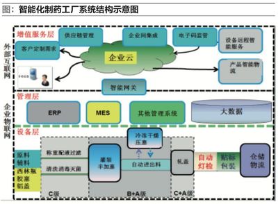 楚天科技:推进药品生产智能化